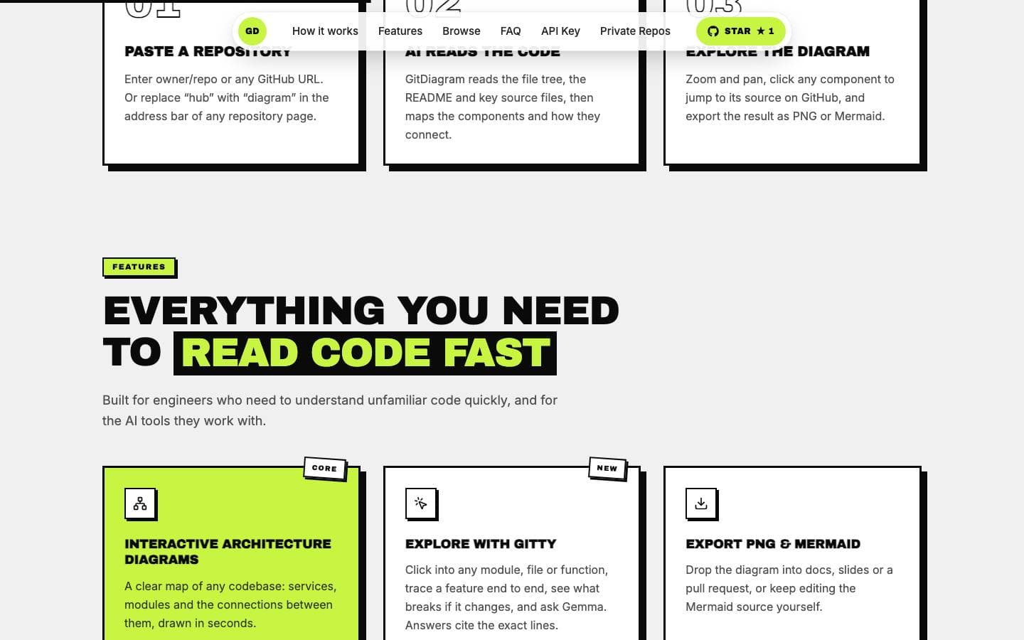 Feature cards for architecture diagrams, Gitty, and PNG or Mermaid export