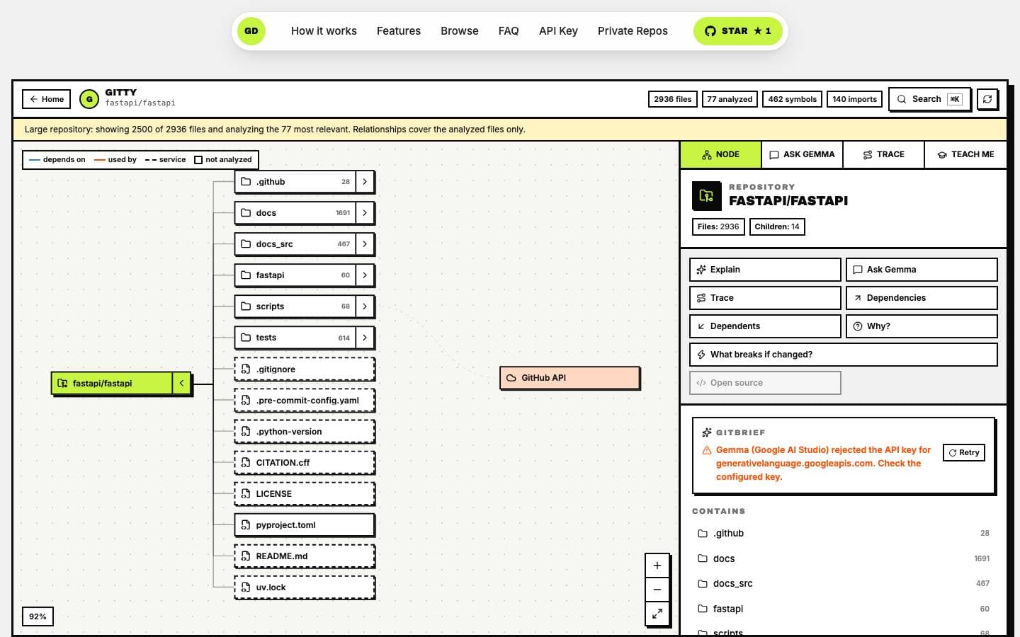 Interactive diagram of the FastAPI repository with file relationships and Gitty